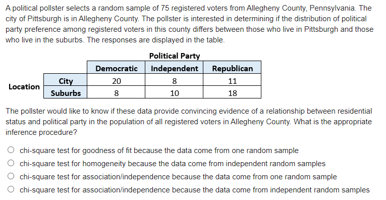 A political pollster selects a random sample of 75 registered voters from Allegheny County, Pennsylvania. The
city of Pittsburgh is in Allegheny County. The pollster is interested in determining if the distribution of political
party preference among registered voters in this county differs between those who live in Pittsburgh and those
who live in the suburbs. The responses are displayed in the table.
Political Party
Democratic
Independent
Republican
20
11
City
Suburbs
Location
10
18
8
The pollster would like to know if these data provide convincing evidence of a relationship between residential
status and political party in the population of all registered voters in Allegheny County. What is the appropriate
inference procedure?
chi-square test for goodness of fit because the data come from one random sample
chi-square test for homogeneity because the data come from independent random samples
O chi-square test for association/independence because the data come from one random sample
chi-square test for association/independence because the data come from independent random samples
