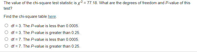 The value of the chi-square test statistic is x? = 77.18. What are the degrees of freedom and P-value of this
test?
Find the chi-square table here.
O df = 3. The P-value is less than 0.0005.
O df = 3. The P-value is greater than 0.25.
df = 7. The P-value is less than .0005.
df = 7. The P-value is greater than 0.25.
