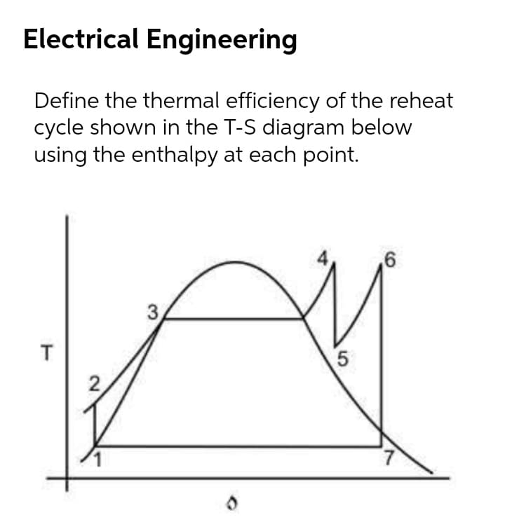 Electrical Engineering
Define the thermal efficiency of the reheat
cycle shown in the T-S diagram below
using the enthalpy at each point.
3
2
7.
5
