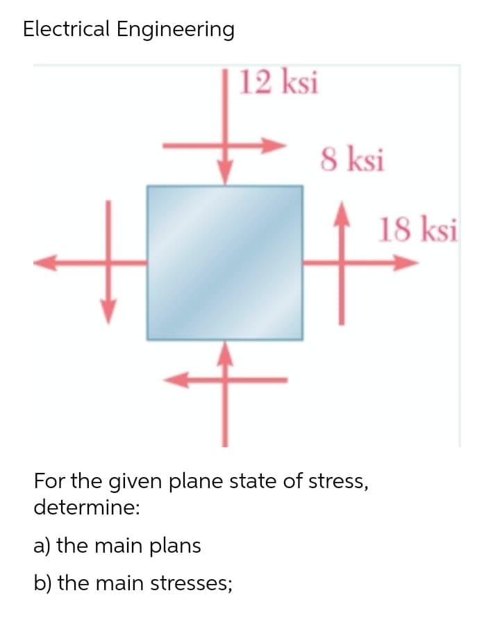 Electrical Engineering
12 ksi
8 ksi
+
For the given plane state of stress,
determine:
a) the main plans
b) the main stresses;
18 ksi