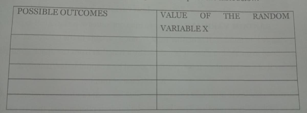 POSSIBLE OUTCOMES
VALUE
OF
THE
RANDOM
VARIABLE X
