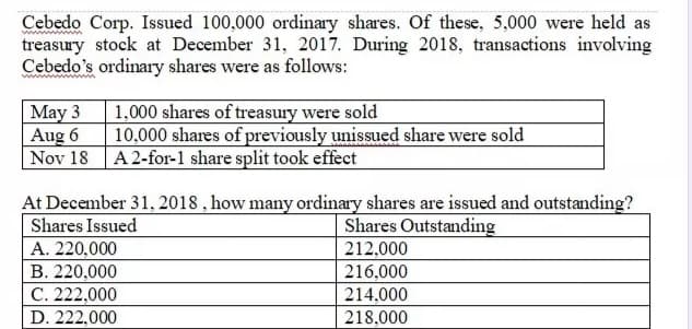 Cebedo Corp. Issued 100,000 ordinary shares. Of these, 5,000 were held as
treasury stock at December 31, 2017. During 2018, transactions involving
Cebedo's ordinary shares were as follows:
| May 3
Aug 6
Nov 18 A 2-for-1 share split took effect
1,000 shares of treasury were sold
10,000 shares of previously unissued share were sold
At December 31, 2018 , how many ordinary shares are issued and outstanding?
Shares Issued
А. 220,000
В. 220,000
С. 222,000
Shares Outstanding
212,000
216,000
214,000
218,000
D. 222,000
