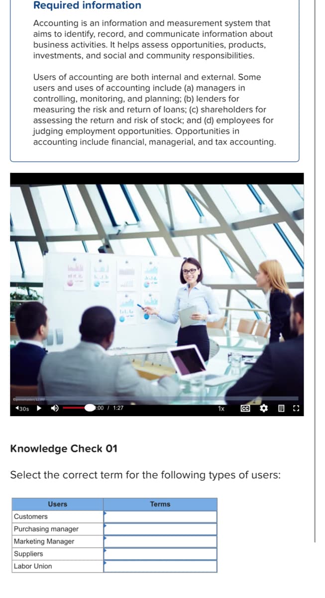 Required information
Accounting is an information and measurement system that
aims to identify, record, and communicate information about
business activities. It helps assess opportunities, products,
investments, and social and community responsibilities.
Users of accounting are both internal and external. Some
users and uses of accounting include (a) managers in
controlling, monitoring, and planning; (b) lenders for
measuring the risk and return of loans; (c) shareholders for
assessing the return and risk of stock; and (d) employees for
judging employment opportunities. Opportunities in
accounting include financial, managerial, and tax accounting.
430s
:00 / 1:27
1x
Knowledge Check 01
Select the correct term for the following types of users:
Users
Terms
Customers
Purchasing manager
Marketing Manager
Suppliers
Labor Union
