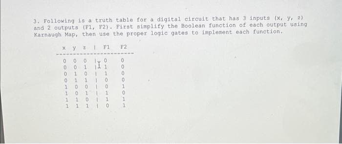 3. Following is a truth table for a digital circuit that has 3 inputs (x, y, z)
and 2 outputs (F1, F2). First simplify the Boolean function of each output using
Karnaugh Map, then use the proper logic gates to implement each function.
x y zI F1
F2
1.
11 1
1.
0.
1.
1
1.
1.
1.
