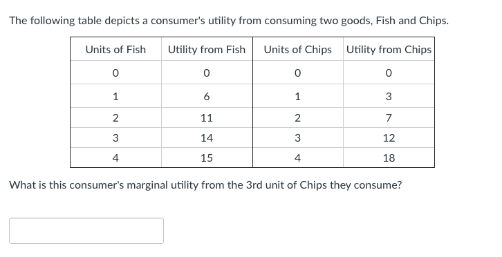 The following table depicts a consumer's utility from consuming two goods, Fish and Chips.
Units of Fish
Utility from Fish
Units of Chips
Utility from Chips
1
6
1
11
7
3
14
3
12
4
15
4
18
What is this consumer's marginal utility from the 3rd unit of Chips they consume?
2.
