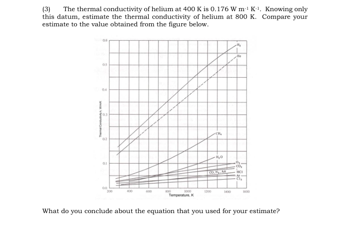 (3)
The thermal conductivity of helium at 400 K is 0.176 W m1 K-1. Knowing only
this datum, estimate the thermal conductivity of helium at 800 K. Compare your
estimate to the value obtained from the figure below.
06
He
04
CH,
02
co,
HCI
CO. NAir
Cl,
200
400
1000
Temperature, K
00
1200
00
What do you conclude about the equation that you used for your estimate?
