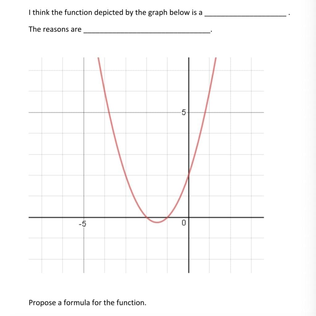I think the function depicted by the graph below is a
The reasons are
Propose a formula for the function.
