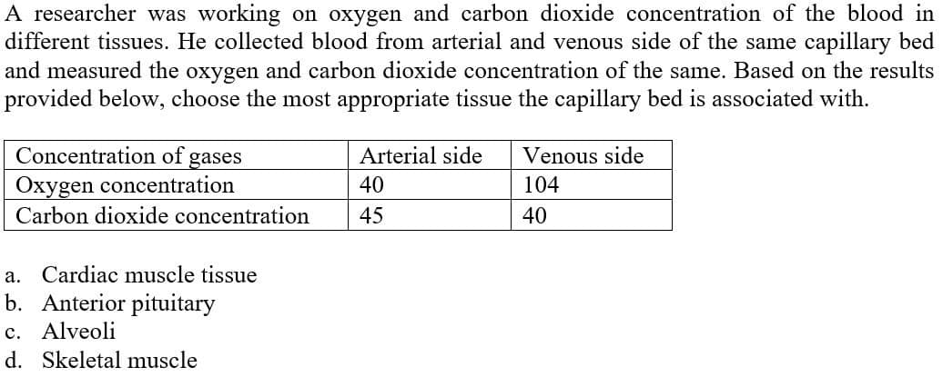 A researcher was working on oxygen and carbon dioxide concentration of the blood in
different tissues. He collected blood from arterial and venous side of the same capillary bed
and measured the oxygen and carbon dioxide concentration of the same. Based on the results
provided below, choose the most appropriate tissue the capillary bed is associated with.
Concentration of
Arterial side
Venous side
gases
Oxygen concentration
40
104
Carbon dioxide concentration
45
40
а.
Cardiac muscle tissue
b. Anterior pituitary
c. Alveoli
d. Skeletal muscle
