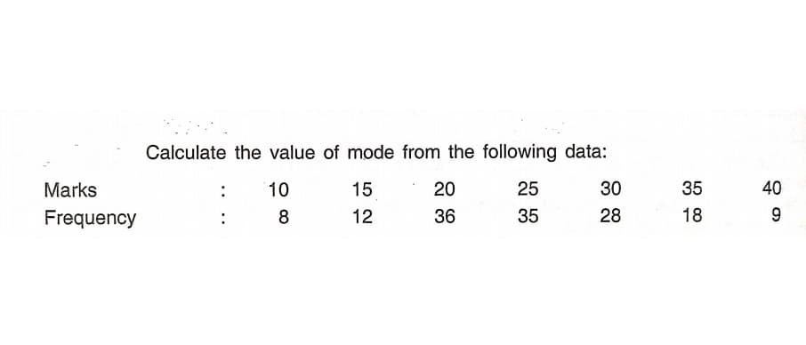 Calculate the value of mode from the following data:
Marks
10
15
20
25
30
35
40
Frequency
8
12
36
35
28
18
