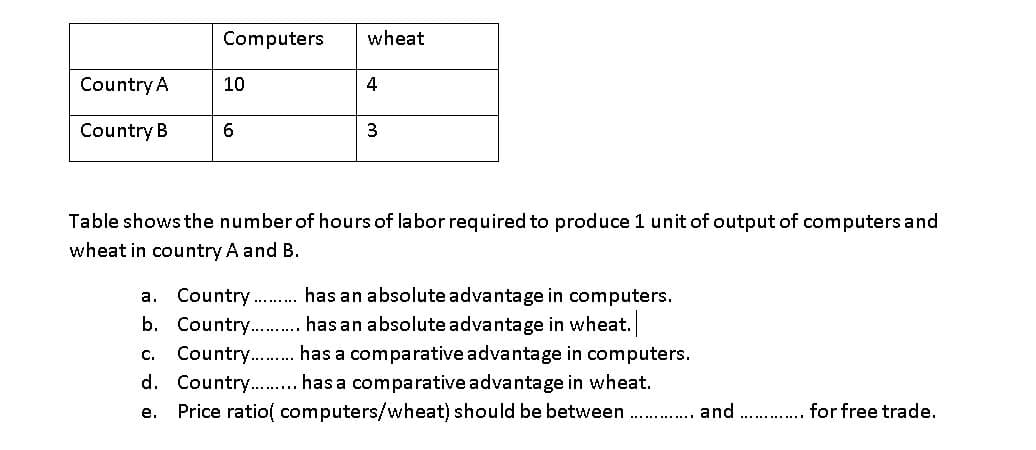 Computers
wheat
Country A
10
Country B
6.
Table shows the number of hours of labor required to produce 1 unit of output of computers and
wheat in country A and B.
a. Country . has an absolute advantage in computers.
b. Country . has an absolute advantage in wheat.
c. Country . has a comparative advantage in computers.
d. Country . has a comparative advantage in wheat.
Price ratio( computers/wheat) should be between.
е.
and .......
for free trade.
