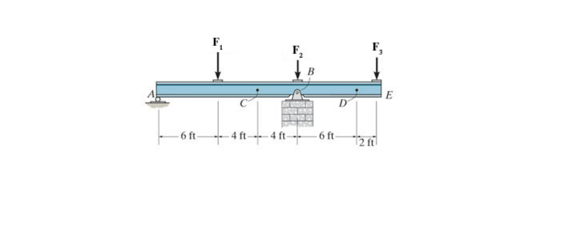 6 ft-
4 ft
4 ft-
B
6 ft-
D
12 ft
E