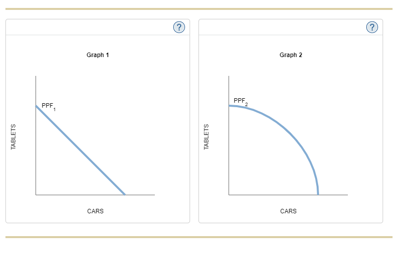 (?
(?
Graph 2
Graph 1
PPF2
PPF
1
CARS
CARS
TABLETS
TABLETS
