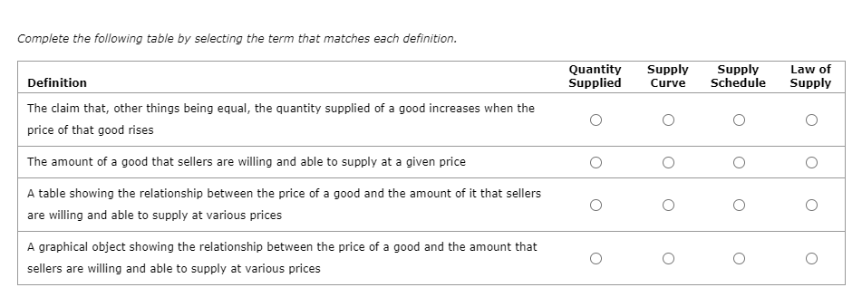 Complete the following table by selecting the term that matches each definition.
Quantity
Supplied
Supply
Curve
Supply
Schedule
Law of
Supply
Definition
The claim that, other things being equal, the quantity supplied of a good increases when the
price of that good rises
The amount of a good that sellers are willing and able to supply at a given price
A table showing the relationship between the price of a good and the amount of it that sellers
are willing and able to supply at various prices
A graphical object showing the relationship between the price of a good and the amount that
sellers are willing and able to supply at various prices
