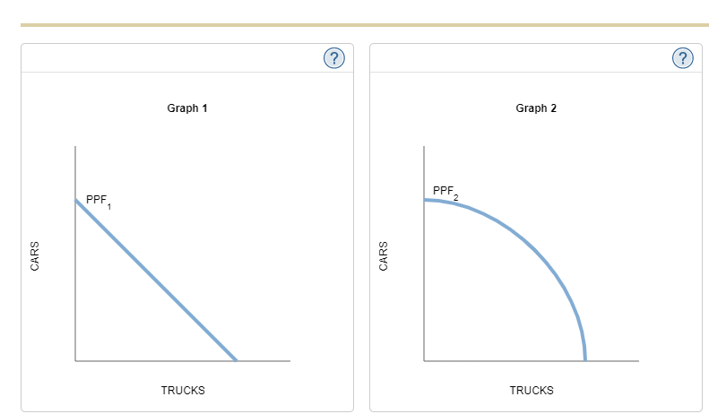 Graph 1
Graph 2
PPF,
PPF
1
TRUCKS
TRUCKS
CARS
CARS

