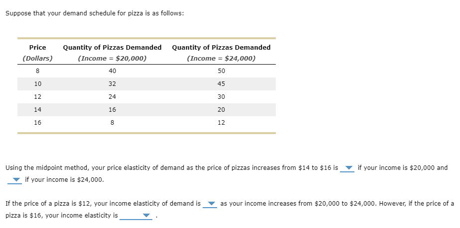 Suppose that your demand schedule for pizza is as follows:
Price
Quantity of Pizzas Demanded
Quantity of Pizzas Demanded
(Dollars)
(Income = $20,000)
(Income = $24,000)
8
40
50
10
32
45
12
24
30
14
16
20
16
8
12
Using the midpoint method, your price elasticity of demand as the price of pizzas increases from $14 to $16 is
if your income is $20,000 and
if your income is $24,000.
If the price of a pizza is $12, your income elasticity of demand is
as your income increases from $20,000 to $24,000. However, if the price of a
pizza is $16, your income elasticity is
