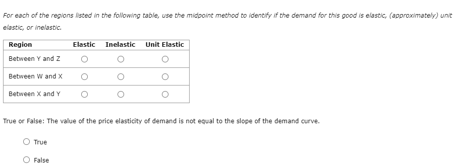 For each of the regions listed in the following table, use the midpoint method to identify if the demand for this good is elastic, (approximately) unit
elastic, or inelastic.
Region
Elastic
Inelastic Unit Elastic
Between Y and Z
Between W and x
Between X and Y
True or False: The value of the price elasticity of demand is not equal to the slope of the demand curve.
True
False
