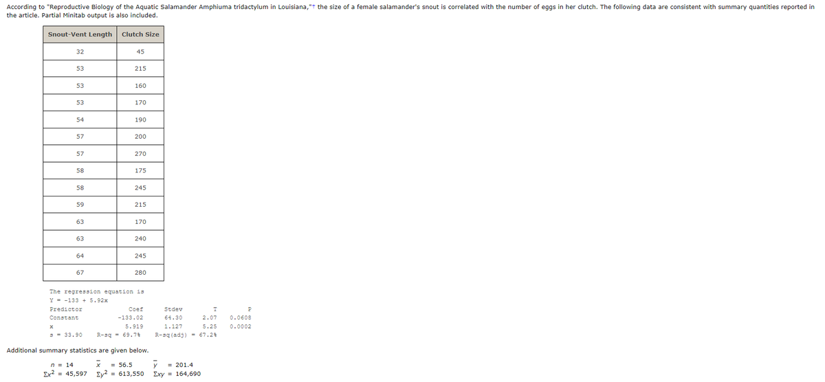 According to "Reproductive Biology of the Aquatic Salamander Amphiuma tridactylum in Louisiana,"t the size of a female salamander's snout is correlated with the number of eggs in her clutch. The following data are consistent with summary quantities reported in
the article. Partial Minitab output is also included.
Snout-Vent Length
Clutch Size
32
45
53
215
53
160
53
170
54
190
57
200
57
270
58
175
58
245
59
215
63
170
63
240
64
245
67
280
The regression equation is
Y = -133 + 5.92x
Predictor
Coef
Stdev
I
P
Constant
-133.02
64.30
2.07
0.0608
5.919
1.127
5.25
0.0002
s = 33.90
R-sq = 69.7%
R-sq (adj) = 67.2%
Additional summary statistics are given below.
n = 14
y
= 56.5
Ex? = 45,597 Ey? = 613,550 Exy = 164,690
= 201.4
