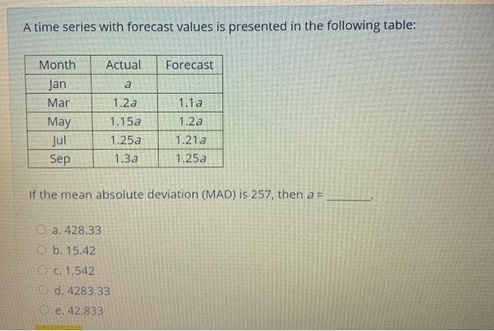 A time series with forecast values is presented in the following table:
Month
Actual
Forecast
Jan
a
Mar
1.2a
1.1a
May
1.15a
1.2a
Jul
1.25a
1.21a
Sep
1.3a
1.25a
If the mean absolute deviation (MAD) is 257, then a =
O a. 428.33
Ob. 15.42
O c. 1.542
O d. 4283.33
O e. 42.833
