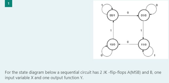 1
00/1
01/0
10/0
11/0
For the state diagram below a sequential circuit has 2 JK -flip-flops A(MSB) and B, one
input variable X and one output function Y.
