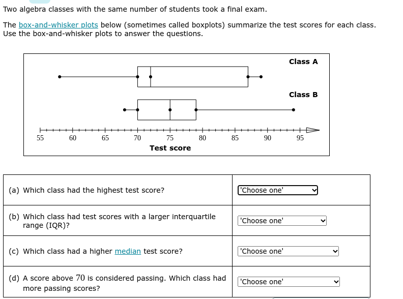 Two algebra classes with the same number of students took a final exam.
The box-and-whisker plots below (sometimes called boxplots) summarize the test scores for each class.
Use the box-and-whisker plots to answer the questions.
Class A
Class B
++D
95
55
60
65
70
75
80
85
90
Test score
(a) Which class had the highest test score?
'Choose one'
(b) Which class had test scores with a larger interquartile
range (IQR)?
"Choose one'
(c) Which class had a higher median test score?
'Choose one'
(d) A score above 70 is considered passing. Which class had
'Choose one'
more passing scores?
