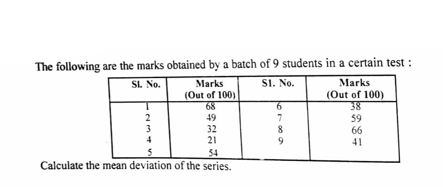 The following are the marks obtained by a batch of 9 students in a certain test :
SL. No.
Marks
S1. No.
Marks
(Out of 100)
68
(Out of 100)
38
2
49
7
59
32
8
66
41
4
21
9
5
54
Calculate the mean deviation of the series.
