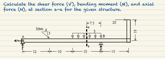 Calculate the shear force (V), bending moment (M), and axial
force (N), at section a-a for the given structure.
A
间
50KN 4
12
3
10 →→
I
7.5
a
3
✓ ✓ ✓ ✓ ✓ y B
15
a
20
15
+
↑
10