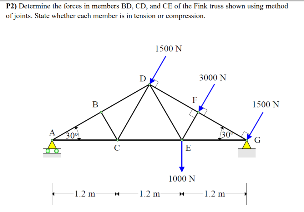P2) Determine the forces in members BD, CD, and CE of the Fink truss shown using method
of joints. State whether each member is in tension or compression.
30⁰
B
1.2 m-
1500 N
1.2 m
E
F
1000 N
3000 N
30°
1.2 m
1500 N