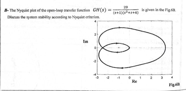 20
B- The Nyquist plot of the open-loop transfer function GH(s) =
is given in the Fig.6B.
%3D
(s+1)(s²+s+6)
Discuss the system stability according to Nyquist criterion.
2
Im
-3
-2
-1
2
3
Re
Fig.6B
