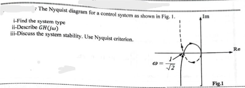 : The Nyquist diagram for a control system as shown in Fig. 1.
Im
i-Find the system type
ii-Describe GH(jw)
iii-Discuss the system stability. Use Nyquist criterion.
Re
Fig.1
