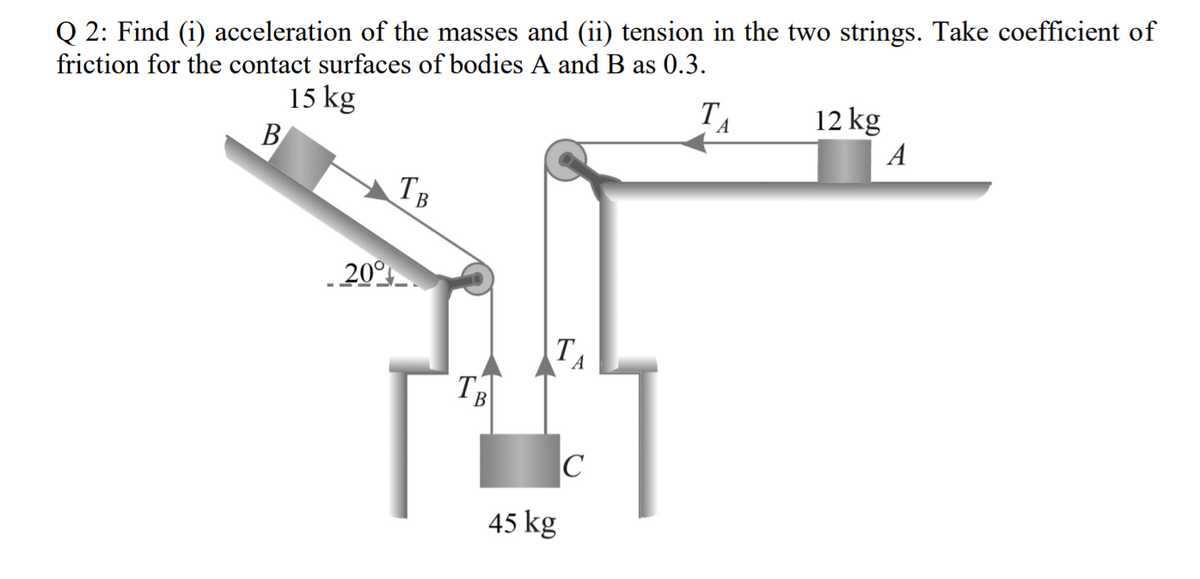 Q 2: Find (i) acceleration of the masses and (ii) tension in the two strings. Take coefficient of
friction for the contact surfaces of bodies A and B as 0.3.
15 kg
В
T
12 kg
A
A
Тв
-20°
TA
TB
45 kg
