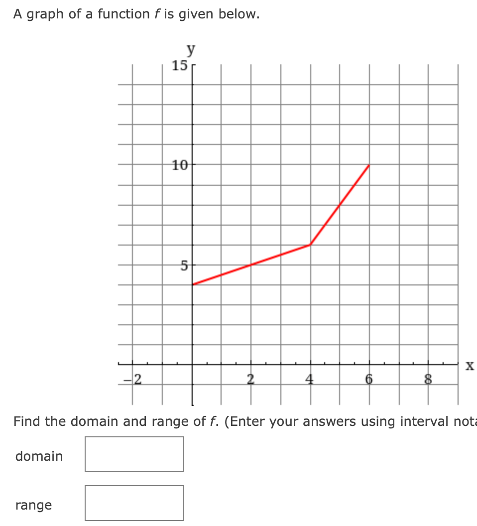 A graph of a function f is given below.
y
15
10
X
4
6
Find the domain and range of f. (Enter your answers using interval nota
domain
range
