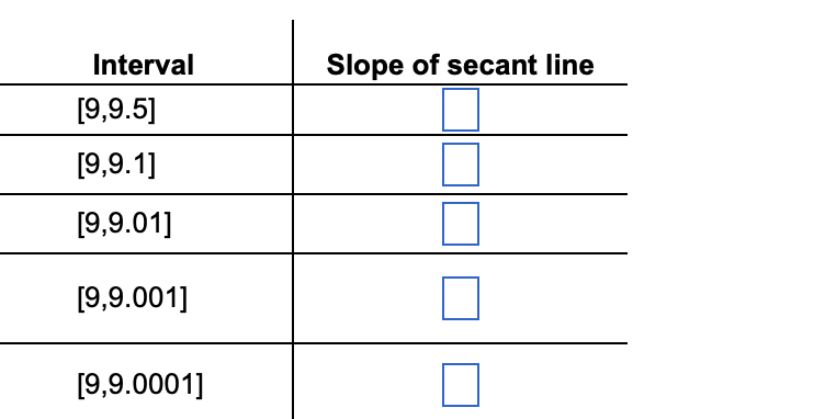 Interval
Slope of secant line
[9,9.5]
[9,9.1]
[9,9.01]
[9,9.001]
[9,9.0001]
