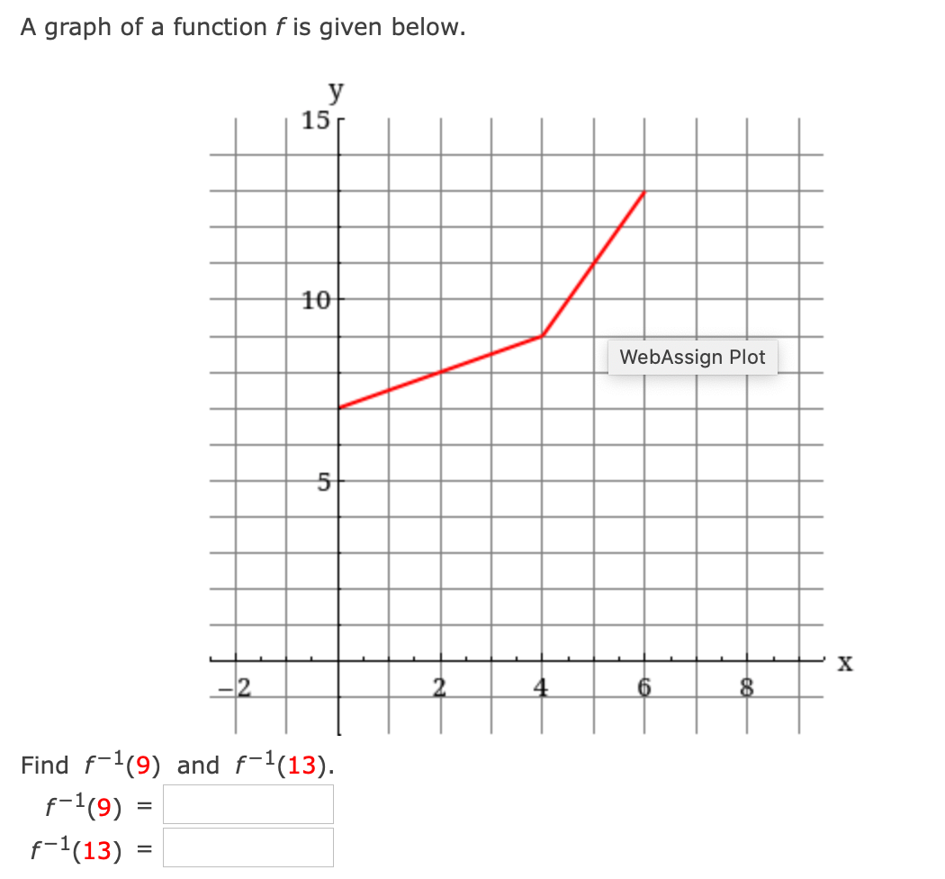 A graph of a function f is given below.
y
15
10
WebAssign Plot
X
4
6.
Find f-1(9) and f-1(13).
f-1(9)
%D
f-1(13) =
