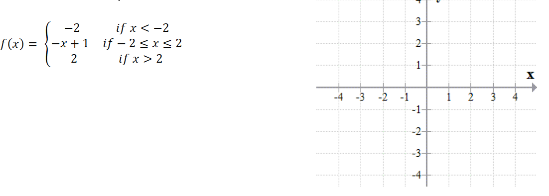 3-
if x < -2
-x +1 if – 2 < x < 2
if x > 2
-2
f(x) =
2-
1
-4
-3
-2
-1
1
-1
-2-
-3
-4
