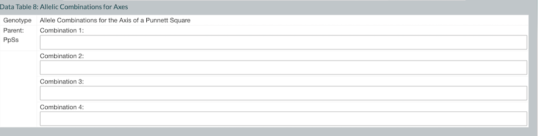 Data Table 8: Allelic Combinations for Axes
Genotype Allele Combinations for the Axis of a Punnett Square
Parent:
Combination 1:
PpSs
Combination 2:
Combination 3:
Combination 4: