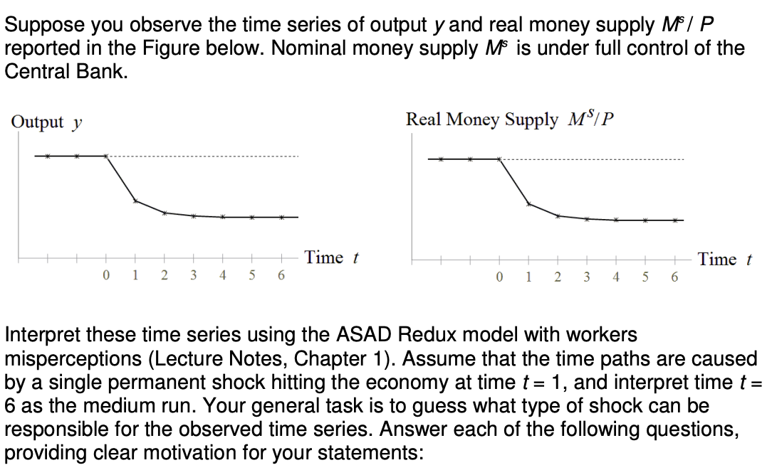 Suppose you observe the time series of output y and real money supply M/ P
reported in the Figure below. Nominal money supply M is under full control of the
Central Bank.
Output y
Real Money Supply M$IP
+
Time t
Time t
1
2
4
6.
1
3
4
5
Interpret these time series using the ASAD Redux model with workers
misperceptions (Lecture Notes, Chapter 1). Assume that the time paths are caused
by a single permanent shock hitting the economy at time t = 1, and interpret time t =
6 as the medium run. Your general task is to guess what type of shock can be
responsible for the observed time series. Answer each of the following questions,
providing clear motivation for your statements:
