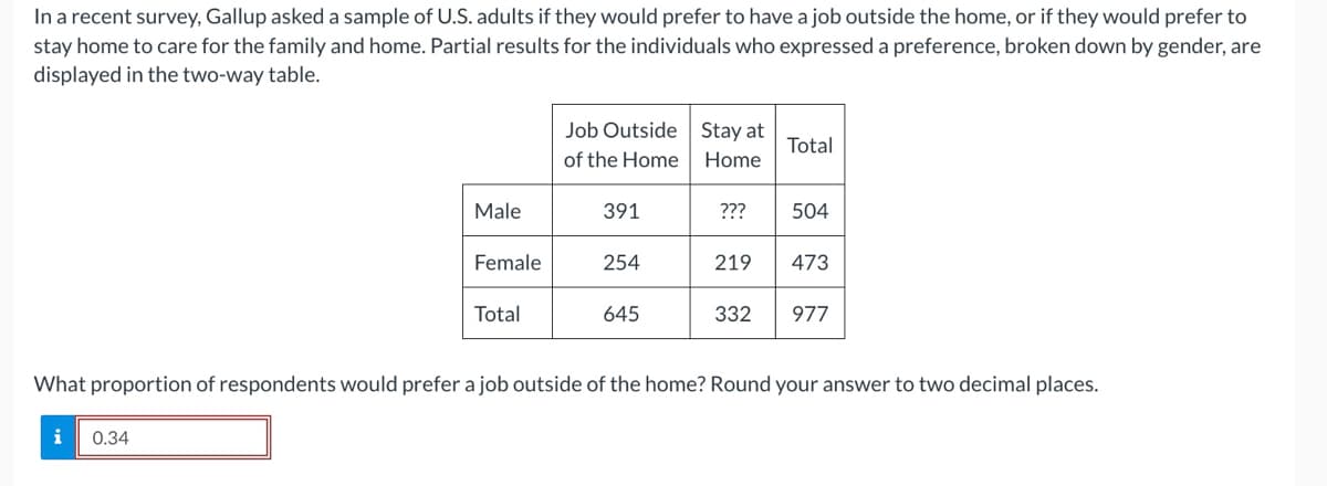 In a recent survey, Gallup asked a sample of U.S. adults if they would prefer to have a job outside the home, or if they would prefer to
stay home to care for the family and home. Partial results for the individuals who expressed a preference, broken down by gender, are
displayed in the two-way table.
Job Outside Stay at
Total
of the Home
Home
Male
391
???
504
Female
254
219
473
Total
645
332
977
What proportion of respondents would prefer a job outside of the home? Round your answer to two decimal places.
i
0.34
