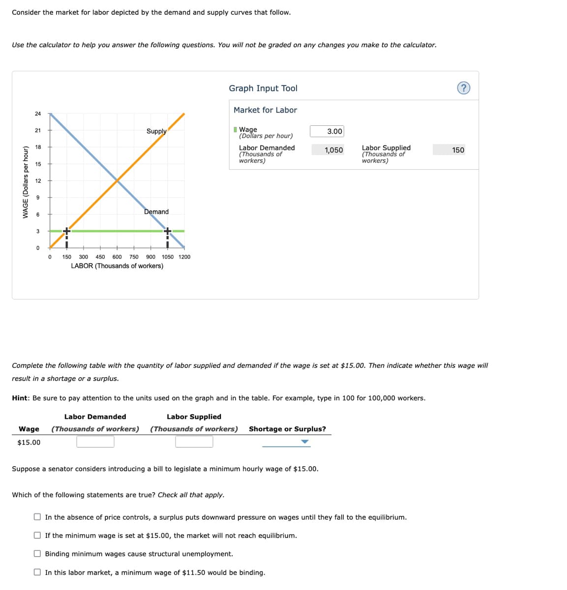 Consider the market for labor depicted by the demand and supply curves that follow.
Use the calculator to help you answer the following questions. You will not be graded on any changes you make to the calculator.
Graph Input Tool
Market for Labor
24
I Wage
(Dollars per hour)
21
Supply
3.00
Labor Supplied
(Thousands of
workers)
18
Labor Demanded
(Thousands of
workers)
1,050
150
15
12
Demand
3
150 300 450 600 750 900 1050 1200
LABOR (Thousands of workers)
Complete the following table with the quantity of labor supplied and demanded if the wage is set at $15.00. Then indicate whether this wage will
result in a shortage or a surplus.
Hint: Be sure to pay attention to the units used on the graph and in the table. For example, type in 100 for 100,000 workers.
Labor Demanded
Labor Supplied
Wage
(Thousands of workers) (Thousands of workers) Shortage or Surplus?
$15.00
Suppose a senator considers introducing a bill to legislate a minimum hourly wage of $15.00.
Which of the following statements are true? Check all that apply.
O In the absence of price controls, a surplus puts downward pressure on wages until they fall to the equilibrium.
O If the minimum wage is set at $15.00, the market will not reach equilibrium.
O Binding minimum wages cause structural unemployment.
O In this labor market, a minimum wage of $11.50 would be binding.
WAGE (Dollars per hour)
