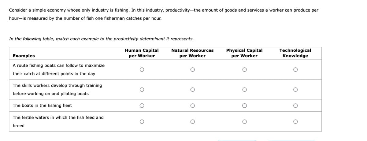 Consider a simple economy whose only industry is fishing. In this industry, productivity-the amount of goods and services a worker can produce per
hour-is measured by the number of fish one fisherman catches per hour.
In the following table, match each example to the productivity determinant it represents.
Natural Resources
Technological
Knowledge
Human Capital
Physical Capital
Examples
per Worker
per Worker
per Worker
A route fishing boats can follow to maximize
their catch at different points in the day
The skills workers develop through training
before working on and piloting boats
The boats in the fishing fleet
The fertile waters in which the fish feed and
breed

