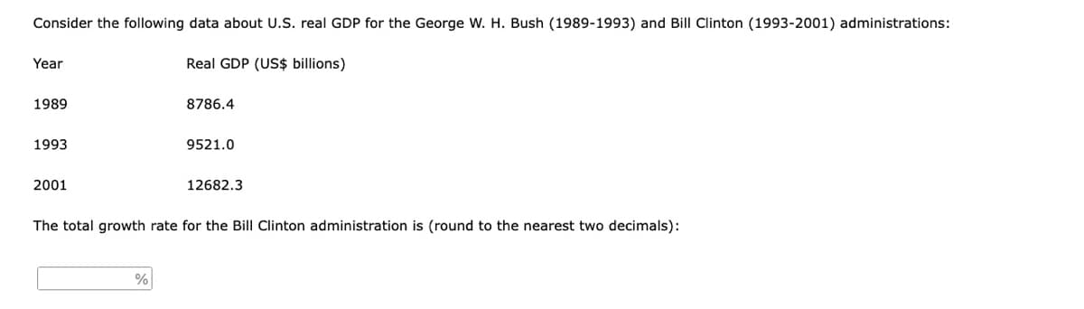 Consider the following data about U.S. real GDP for the George W. H. Bush (1989-1993) and Bill Clinton (1993-2001) administrations:
Year
Real GDP (US$ billions)
1989
8786.4
1993
9521.0
2001
12682.3
The total growth rate for the Bill Clinton administration is (round to the nearest two decimals):
%
