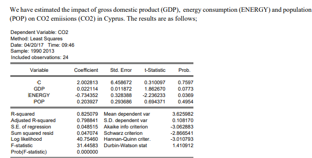 We have estimated the impact of gross domestic product (GDP), energy consumption (ENERGY) and population
(POP) on CO2 cmiisions (CO2) in Cyprus. The results are as follows;
Dependent Variable: CO2
Method: Least Squares
Date: 04/20/17 Time: 09:46
Sample: 1990 2013
Included observations: 24
Variable
Coefficient
Std. Error
t-Statistic
Prob.
2.002813
6.458672
0.310097
0.7597
GDP
0.022114
0.011872
1.862670
0.0773
ENERGY
-0.734352
0.328388
-2.236233
0.0369
POP
0.203927
0.293686
0.694371
0.4954
R-squared
Adjusted R-squared
S.E. of regression
Sum squared resid
Log likelihood
F-statistic
0.82507!
Mean dependent var
S.D. dependent var
Akaike info criterion
3.6259
0.798841
0.108170
0.048515
-3.062883
0.047074 Schwarz criterion
40.75460
-2.866541
-3.010793
Hannan-Quinn criter.
31.44583 Durbin-Watson stat
1.410912
Prob(F-statistic)
0.000000
