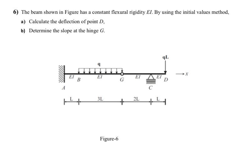 6) The beam shown in Figure has a constant flexural rigidity EI. By using the initial values method,
a) Calculate the deflection of point D,
b) Determine the slope at the hinge G.
qL
El
El
EI
El
A
3L
+
2L
Figure-6
