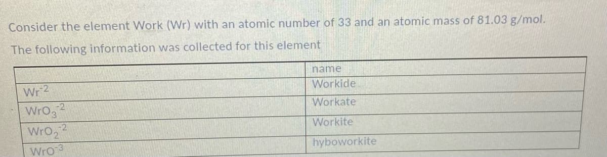 Consider the element Work (Wr) with an atomic number of 33 and an atomic mass of 81.03 g/mol.
The following information was collected for this element
name
Wr 2
Workide
Wro,2
Wro2
Workate
Workite
Wro 3
hyboworkite
