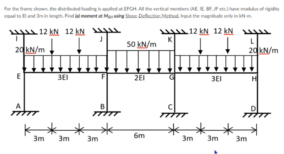For the frame shown, the distributed loading is applied at EFGH. All the vertical members (AE. IE, BF, JF etc.) have modulus of rigidity
equal to El and 3m in length. Find (a) moment at MGH using Slope-Deflection Method. Input the magnitude only in kN-m.
12 kN 12 kN
12 kN 12 kN u
K
50 kN/m
L
20 kN/m
20 kN/m
E
3EI
F
2EI
G
3EI
H
A
D
K_
6m
3m
3m
3m
3m
3m
3m
LL
