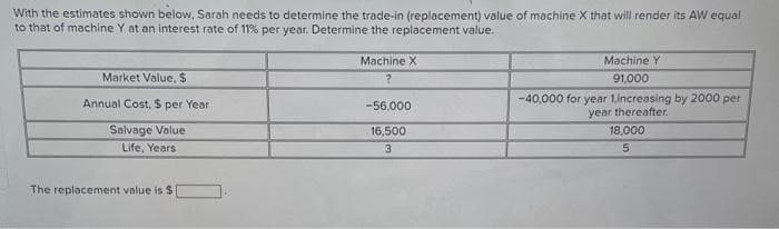 With the estimates shown below, Sarah needs to determine the trade-in (replacement) value of machine X that will render its AW equal
to that of machine Y at an interest rate of 11% per year. Determine the replacement value.
Market Value, $
Annual Cost, $ per Year
Salvage Value
Life, Years
The replacement value is $
Machine X
?
-56,000
16,500
3
Machine Y
91,000
-40,000 for year 1.increasing by 2000 per
year thereafter.
18,000
5