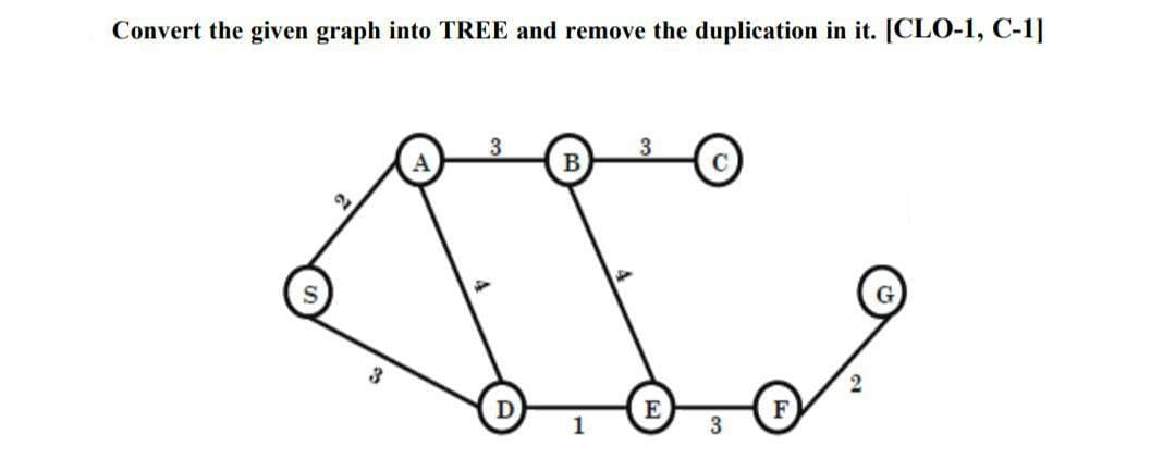 Convert the given graph into TREE and remove the duplication in it. [CLO-1, C-1]
3
B
