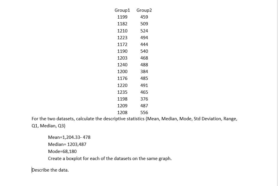 Group1 Group2
1199
459
1182
509
1210
524
1223
494
1172
444
1190
540
1203
468
1240
488
1200
384
1176
485
1220
1235
1198
1209
1208
491
465
376
487
556
For the two datasets, calculate the descriptive statistics (Mean, Median, Mode, Std Deviation, Range,
Q1, Median, Q3)
Describe the data.
Mean=1,204.33-478
Median= 1203,487
Mode=68,180
Create a boxplot for each of the datasets on the same graph.