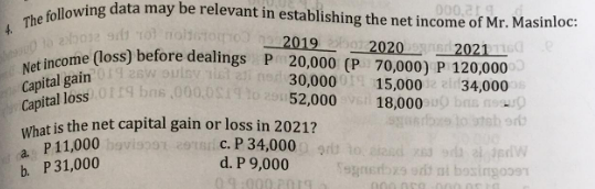 The following data may be relevant in establishing the net income of Mr. Masinloc:
000.219
4.
to apose 91 101 moltot
2019 2020
2021 e
Net income (loss) before dealings P20,000 (P 70,000) P 120,00000
Capital gain 2019 26w oulsy ista
ne 30,000 019 15,000 234,0000
Capital loss 0119 bns ,000,0$19 to 29052,000 vs 18,00000 bris nos
squarbs to stab orb
What is the net capital gain or loss in 2021?
P11,000 baviso 29
b. P 31,000
a.
C. P 34,000
d. P 9,000
09:999.2017
grs to aand x3 9 W
Tegnerbxs ont ai boxingoosn
000.059.000.0515