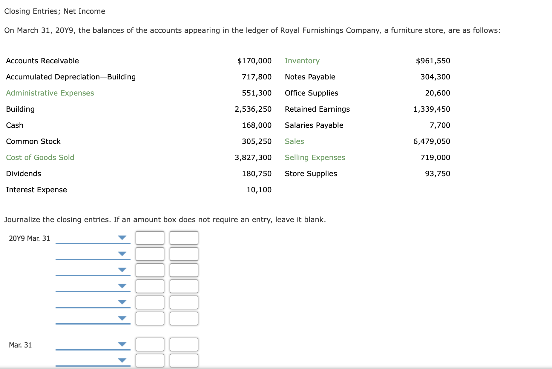 Closing Entries; Net Income
On March 31, 20Y9, the balances of the accounts appearing in the ledger of Royal Furnishings Company, a furniture store, are as follows:
Accounts Receivable
$170,000
Inventory
$961,550
Accumulated Depreciation-Building
717,800
Notes Payable
304,300
Administrative Expenses
551,300
Office Supplies
20,600
Building
2,536,250
Retained Earnings
1,339,450
Cash
168,000
Salaries Payable
7,700
Common Stock
305,250
Sales
6,479,050
Cost of Goods Sold
3,827,300
Selling Expenses
719,000
Dividends
180,750
Store Supplies
93,750
Interest Expense
10,100
Journalize the closing entries. If an amount box does not require an entry, leave it blank.
