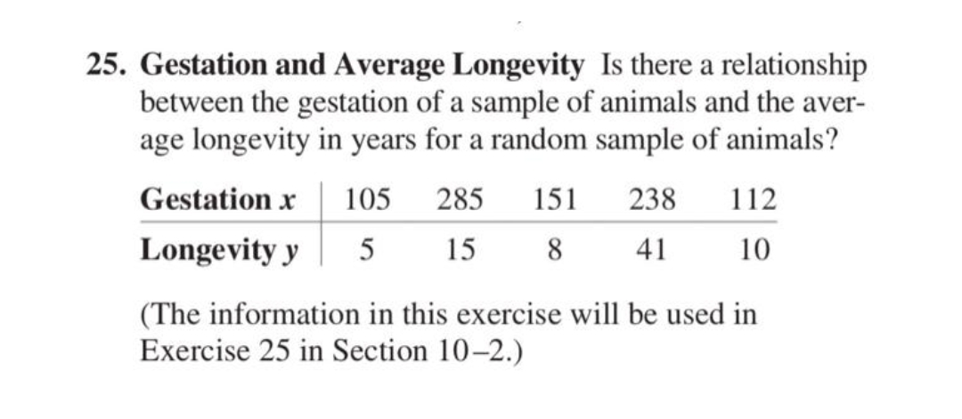 25. Gestation and Average Longevity Is there a relationship
between the gestation of a sample of animals and the aver-
age longevity in years for a random sample of animals?
Gestation x
105
285
151
238
112
Longevity y
8 41
5
15
8
10
(The information in this exercise will be used in
Exercise 25 in Section 10-2.)
